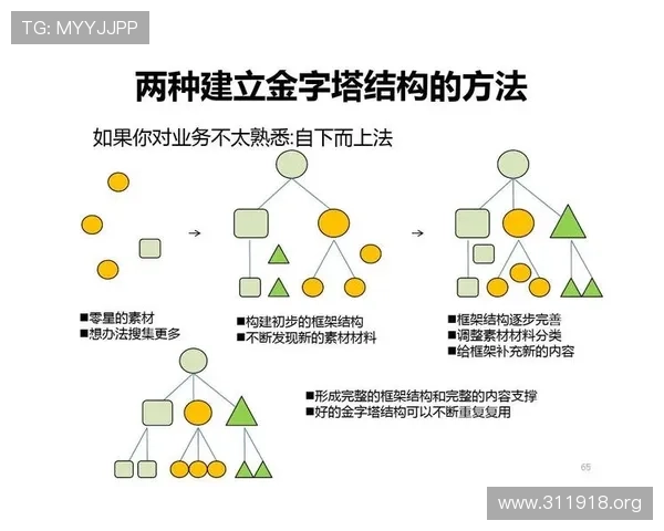 打造专业高效的金字塔结构PPT制作技巧与实用指南